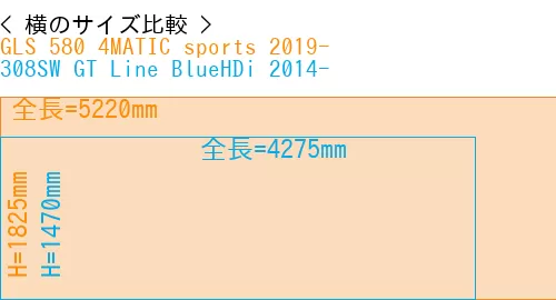 #GLS 580 4MATIC sports 2019- + 308SW GT Line BlueHDi 2014-
